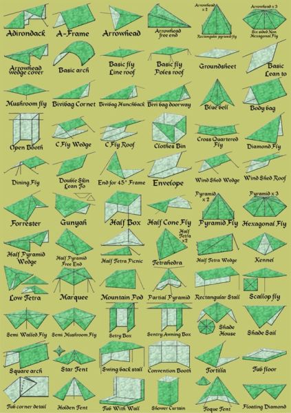 Dosya:Tarp Kurulum Çeşitleri.jpg